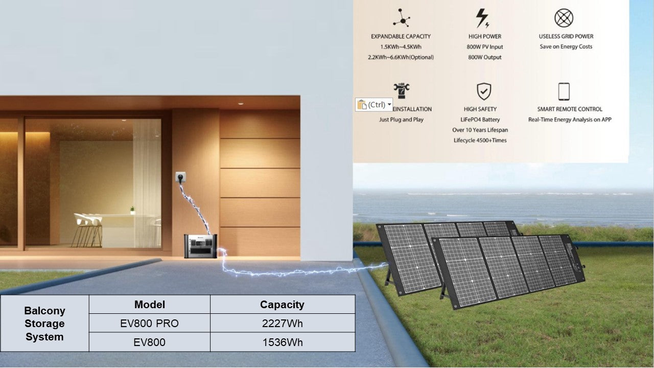 Agalvany 2 in 1 Balcony Solar Storage System