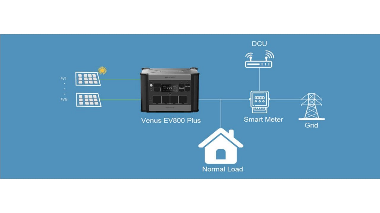 Agalvany 2 in 1 Balcony Solar Storage System