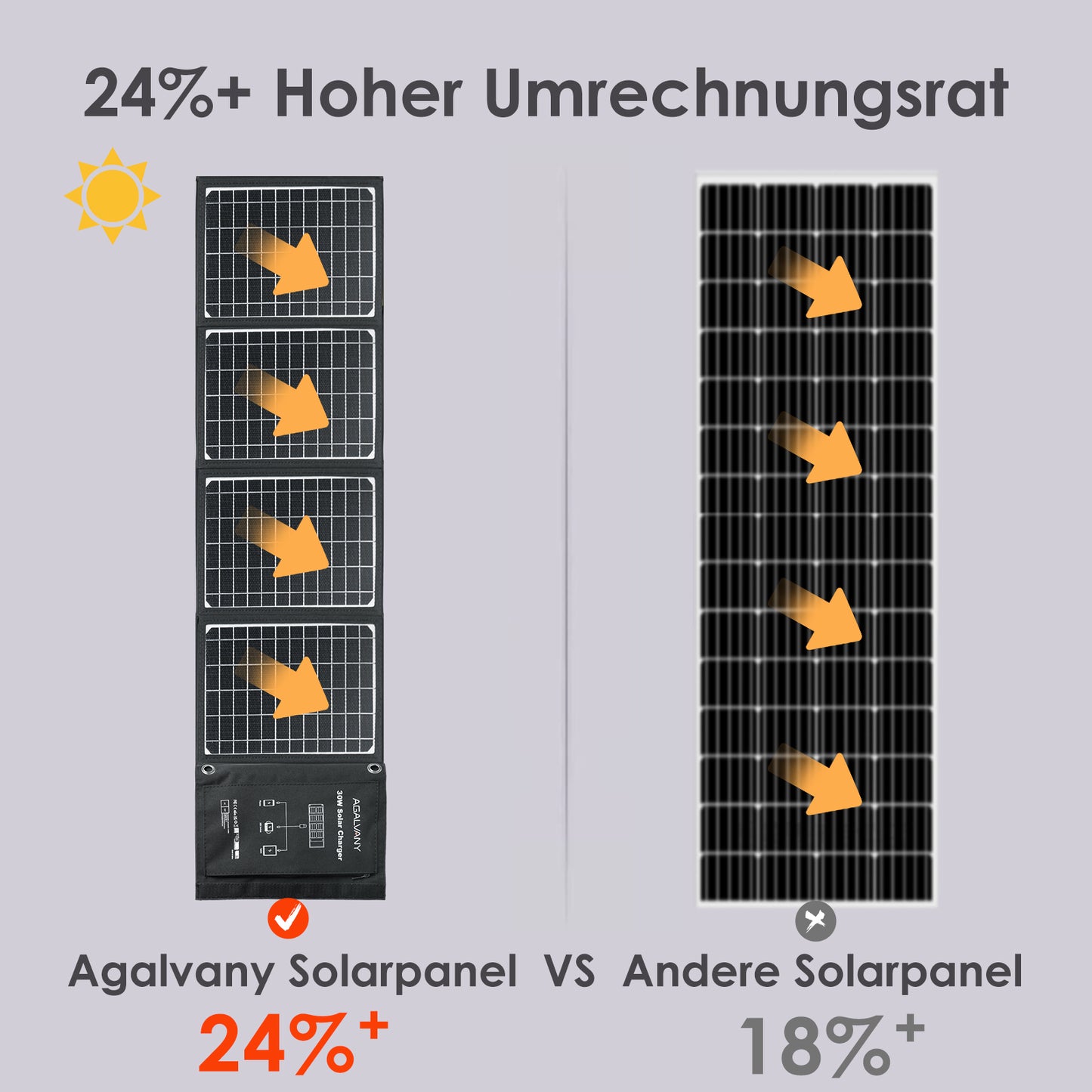 Agalvany 30W Solar panels